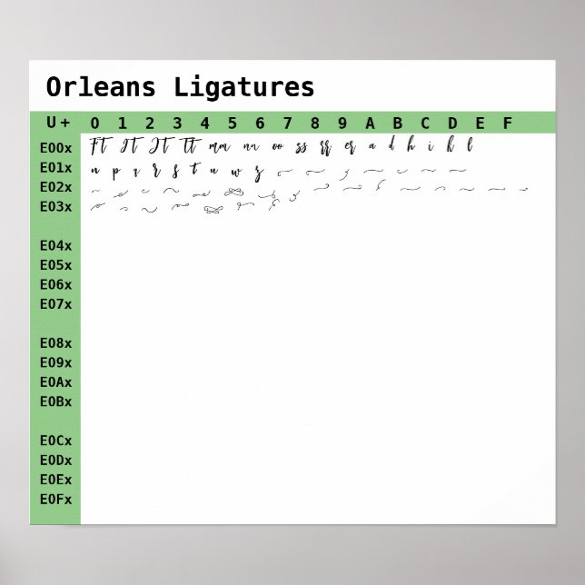 Orleans Font Ligatures Poster (Front)