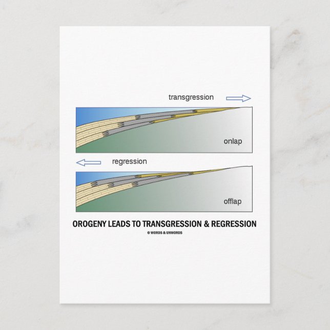 Orogeny Leads To Transgression & Regression Postcard (Front)