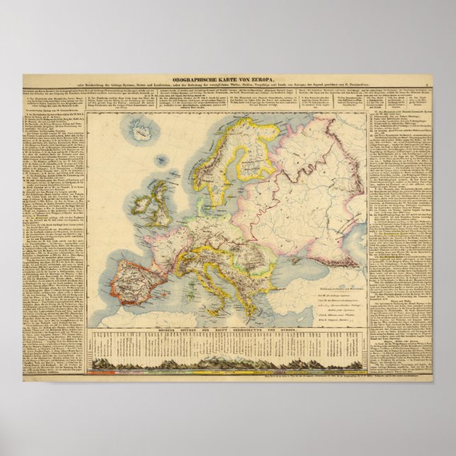 Orographic map of Europe Poster (Front)