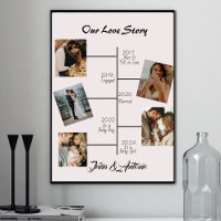 Our Love Story 5 Couple Photo Collage Poster