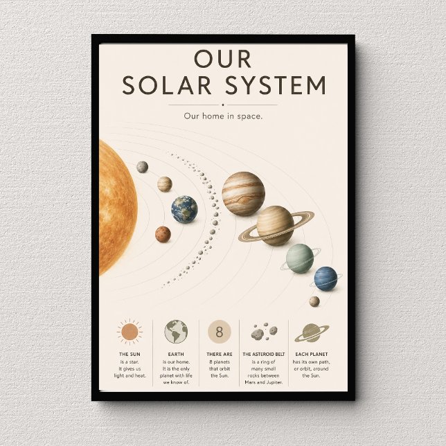 Our Solar System Educational Poster (Creator Uploaded)