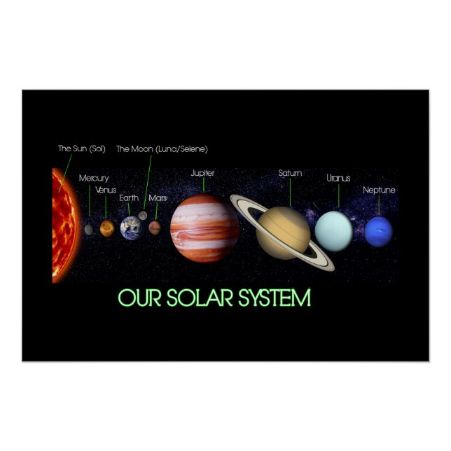 Our Solar System Poster (Front)