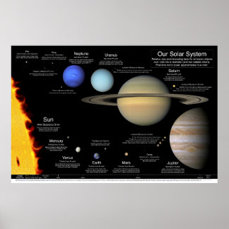 Our Solar System v2.0: 48"x32"/36x24/30x20/24x16 Poster