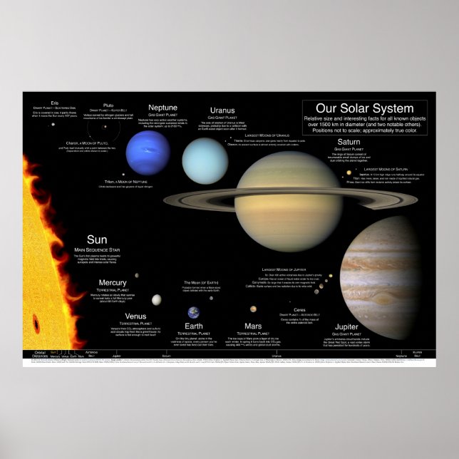 Our Solar System v2.0: 48"x32"/36x24/30x20/24x16 Poster (Front)