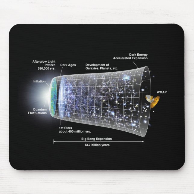 Outerspace Expanse, Big Bang Timeline Mouse Pad (Front)