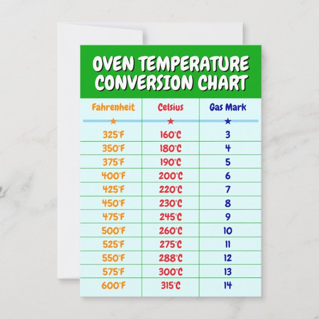 Oven Temperature Conversion Chart - Kitchen Card (Front)