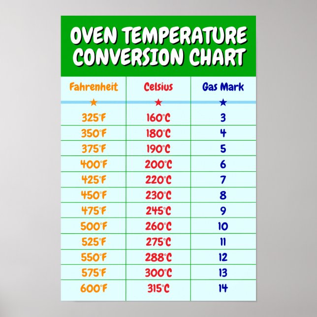 Oven Temperature Conversion Chart - Kitchen Poster (Front)