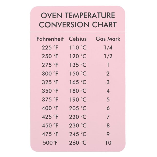 oven temperature conversion chart pastel pink magnet (Vertical)
