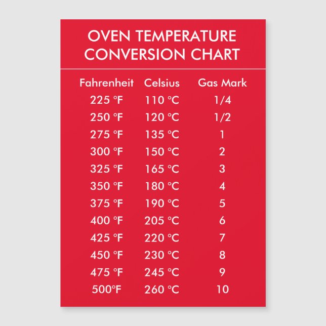 oven temperature conversion chart red (Front)