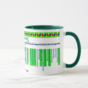 Oxford Canal Route Map (4 of 4) Mug