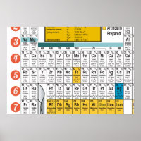 Oxygentees Dorm Life Periodic Table