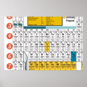 Oxygentees Dorm Life Periodic Table Poster