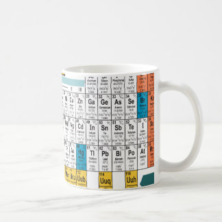 Oxygentees Periodic Table Mug
