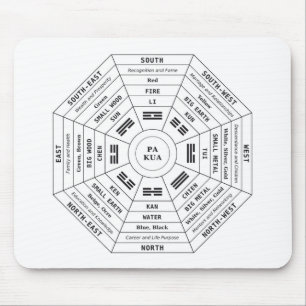 Pa Kua - Pakua - Feng Shui Tool - Harmony Symbol Mouse Pad