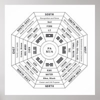 Pa Kua - Pakua - Feng Shui Tool - Harmony Symbol