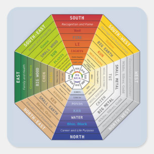 Pa Kua - Pakua - Feng Shui Tool - Harmony Symbol Square Sticker