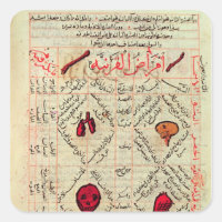 Page from the 'Canon of Medicine' by Avicenna