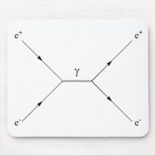 Pair creation and annihilation mouse pad