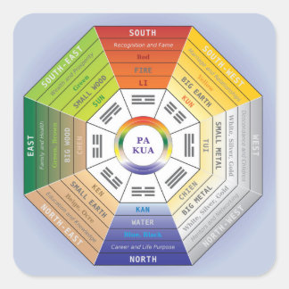 Pakua Feng Shui Wheel for Interior Design Square Sticker