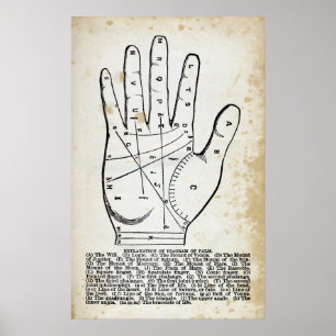 Palmistry or Hand Reading Poster