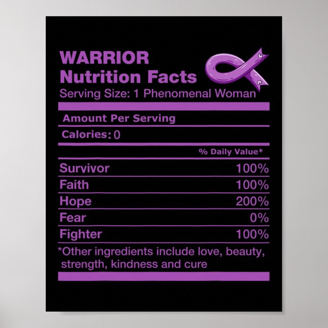 Pancreatic Cancer Fun Pancreatic Cancer Awareness  Poster (Front)