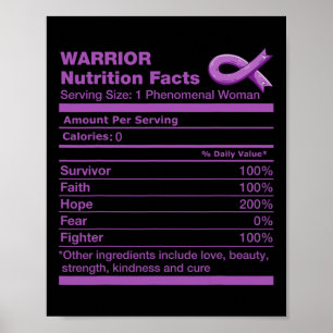 Pancreatic Cancer Fun Pancreatic Cancer Awareness Poster