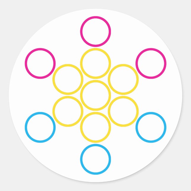 panSacred circles Classic Round Sticker (Front)