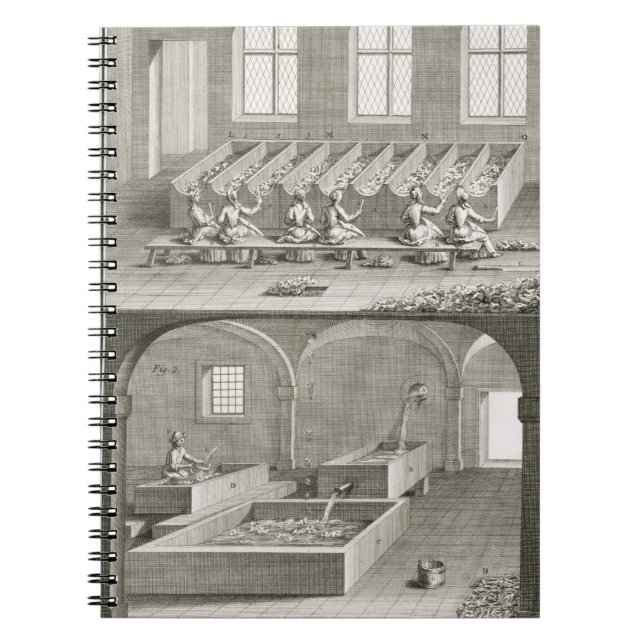 Paper making, from the 'Encyclopedie des Sciences Notebook (Front)