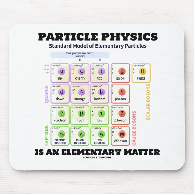 Particle Physics Is An Elementary Matter Model Mouse Pad (Front)