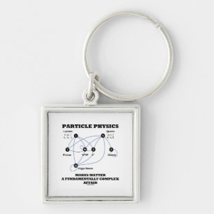 Particle Physics Makes Matter A Fundamentally Key Ring