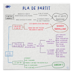 Partit Pla Photo Print