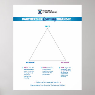 Partnership Learning Triangle Poster 24x30