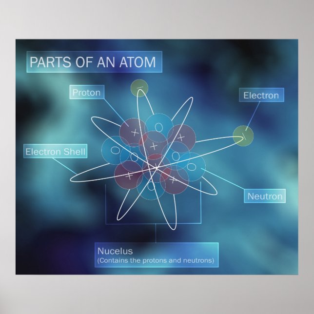 Parts of an Atom Poster (Front)
