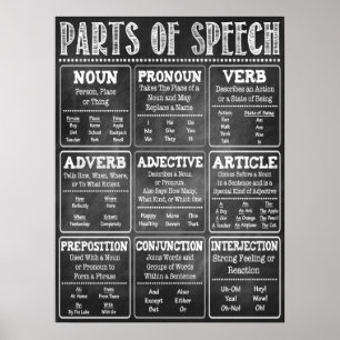 Parts of Speech English Classroom Poster
