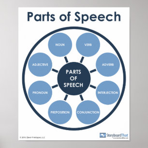 Parts of Speech English Classroom Poster