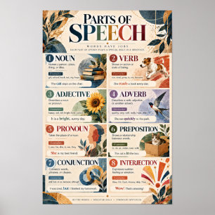 Parts of Speech English Grammar Educational Classr Poster
