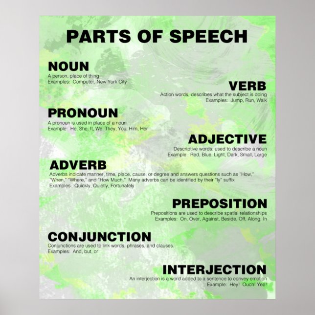 Parts of Speech Poster (Front)