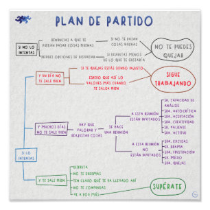 Party Plan Photo Print