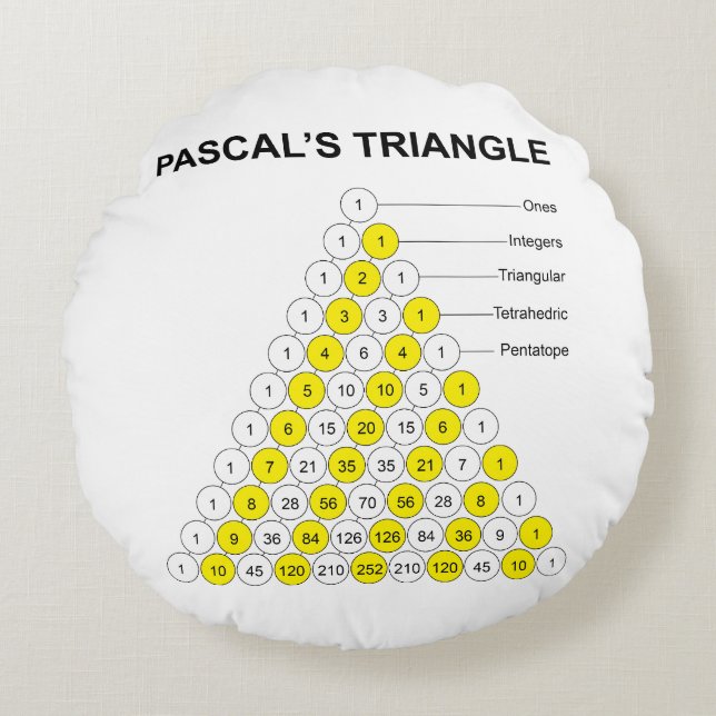 Pascal's Triangle Round Cushion (Front)