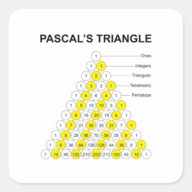 Pascal's Triangle Square Sticker (Front)