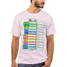 Passive Voice Grammar Chart