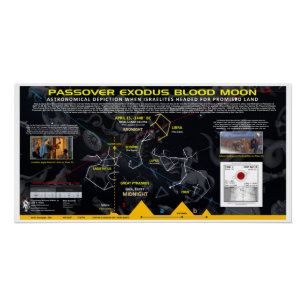 Passover Exodus Blood Moon Poster