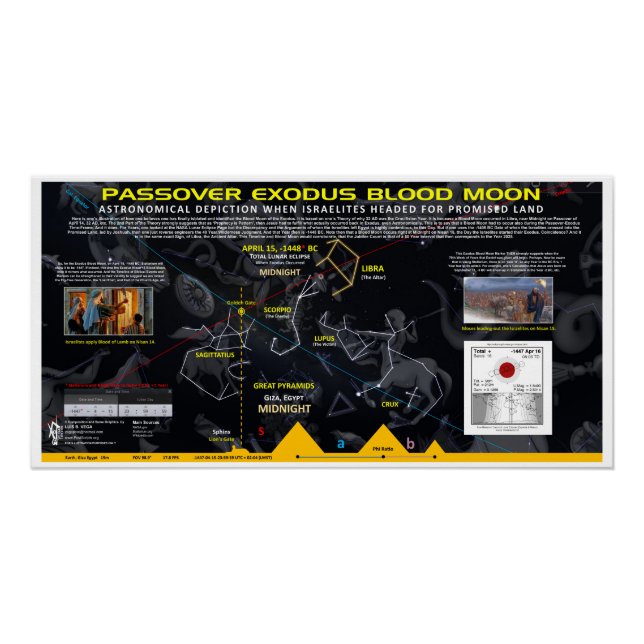 Passover Exodus Blood Moon Poster (Front)