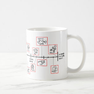 Pasta Scale: mugs