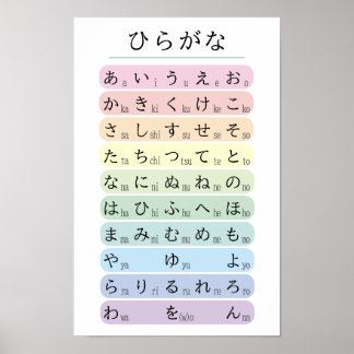 Pastel Hiragana Alphabet Colour Coded Japanese Poster