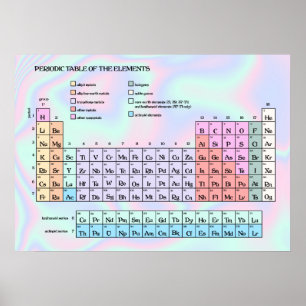 Pastel Holographic Texture Periodic Table Poster