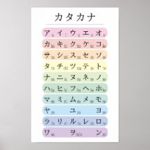 Pastel Katakana Alphabet Colour Coded Japanese