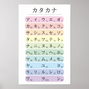 Pastel Katakana Alphabet Colour Coded Japanese Poster