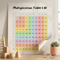 Pastel Multiplication Table 1–10 Poster for Kids