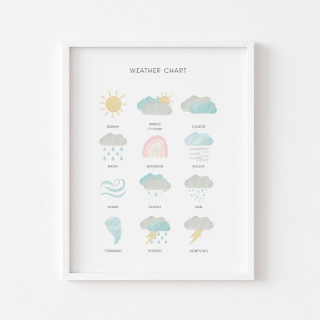 Pastel weather educational poster (Creator Uploaded)